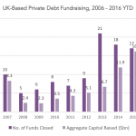 Private Debt Intelligence - 12/12/2016