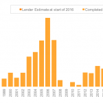 Leveraged Loan Insight & Analysis -12/12/2016