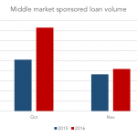 Chart of the Week: Volume Game