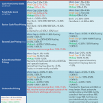 Middle Market Deal Terms at a Glance – Dec 2016