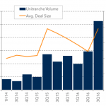 Chart of the Week: One-Stop Shopping