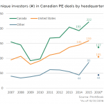 The Pulse of Private Equity – 12/5/2016