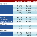 Loan Stats at a Glance - 12/5/2016