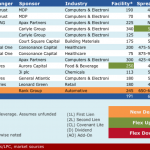 Select Deals in the Market – 12/5/2016