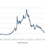 Markit Recap – 11/28/2016