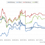 Markit Recap – 1/16/2017