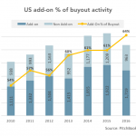 The Pulse of Private Equity – 1/16/2017