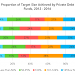 Private Debt Intelligence - 1/16/2017