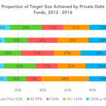 Private Debt Intelligence – 1/16/2017