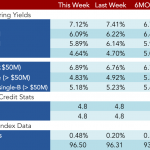 Loan Stats at a Glance - 1/16/2017