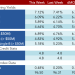 Loan Stats at a Glance – 1/16/2017