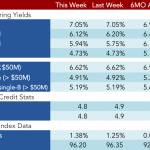 Loan Stats at a Glance – 1/2/2017