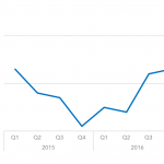 Covenant Trends - 1/2/2017