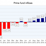 Chart of the Week: Reversal of Fortune