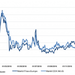 Markit Recap – 1/2/2017