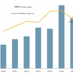 The Pulse of Private Equity – 1/2/2017