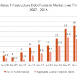 Private Debt Intelligence - 1/2/2017