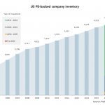 The Pulse of Private Equity – 1/23/2017