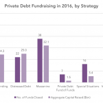 Private Debt Intelligence - 1/23/2017