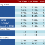 Loan Stats at a Glance – 1/23/2017