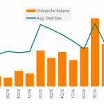 Leveraged Loan Insight & Analysis -1/23/2017