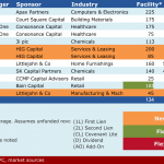 Select Deals in the Market – 1/23/2017