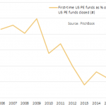 The Pulse of Private Equity - 1/9/2017