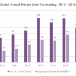 Private Debt Intelligence - 1/9/2017