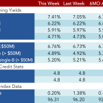 Loan Stats at a Glance – 1/9/2017