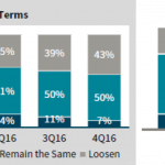 Chart of the Week: Great Expectations