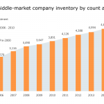 The Pulse of Private Equity – 2/13/2017