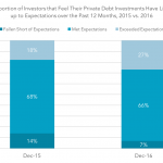 Private Debt Intelligence - 2/13/2017