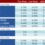 Loan Stats at a Glance – 2/13/2017