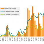 Leveraged Loan Insight & Analysis - 2/13/2017