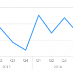 Covenant Trends - 2/20/2017