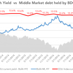 Debtwire Middle-Market – 2/20/2017