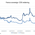 Markit Recap – 2/20/2017