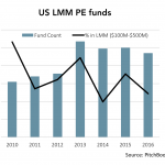 The Pulse of Private Equity - 2/20/2017