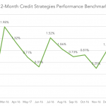 Private Debt Intelligence - 2/20/2017