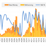 Leveraged Loan Insight & Analysis - 2/20/2017