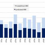 Chart of the Week: New Money