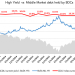 Debtwire Middle-Market – 2/6/2017