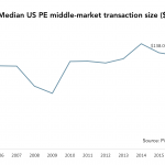 The Pulse of Private Equity - 2/6/2017