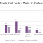Private Debt Intelligence - 2/6/2017