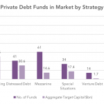 Private Debt Intelligence – 2/6/2017