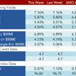 Loan Stats at a Glance - 2/6/2017