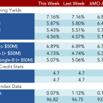 Loan Stats at a Glance – 2/6/2017