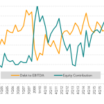 Leveraged Loan Insight & Analysis – 2/6/2017