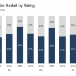 Covenant Trends – 1/30/2017