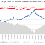 Debtwire Middle-Market – 1/30/2017